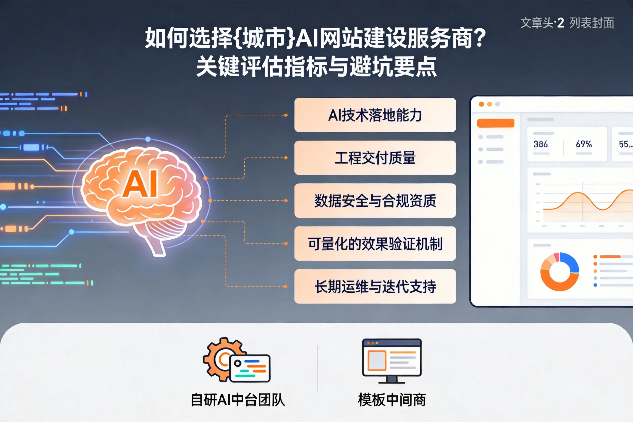 如何选择鹤壁AI网站建设服务商？关键评估指标与避坑要点