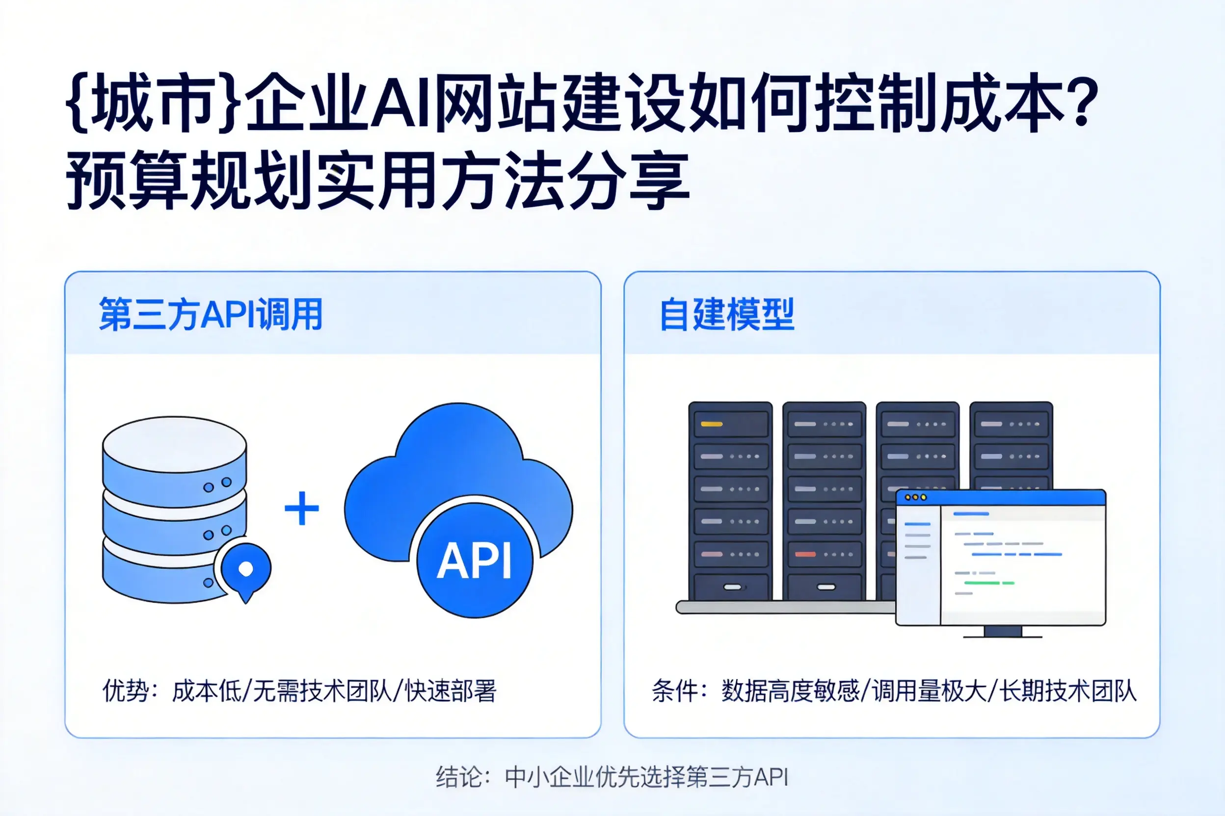 鹤壁企业AI网站建设如何控制成本？预算规划实用方法分享