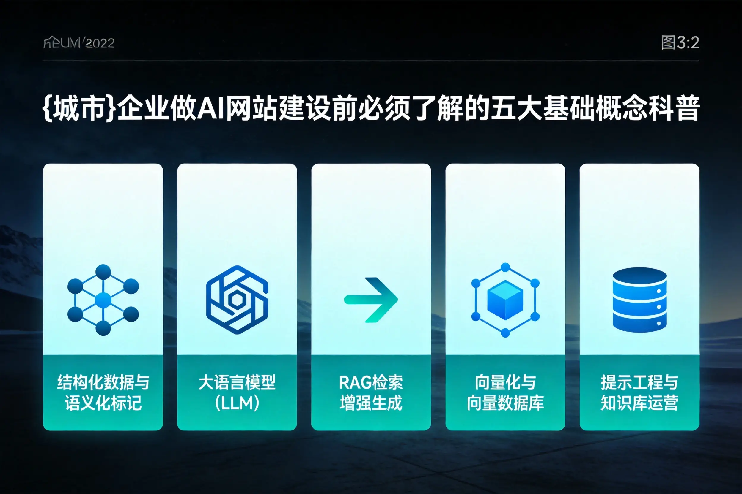 鹤壁企业做AI网站建设前必须了解的五大基础概念科普