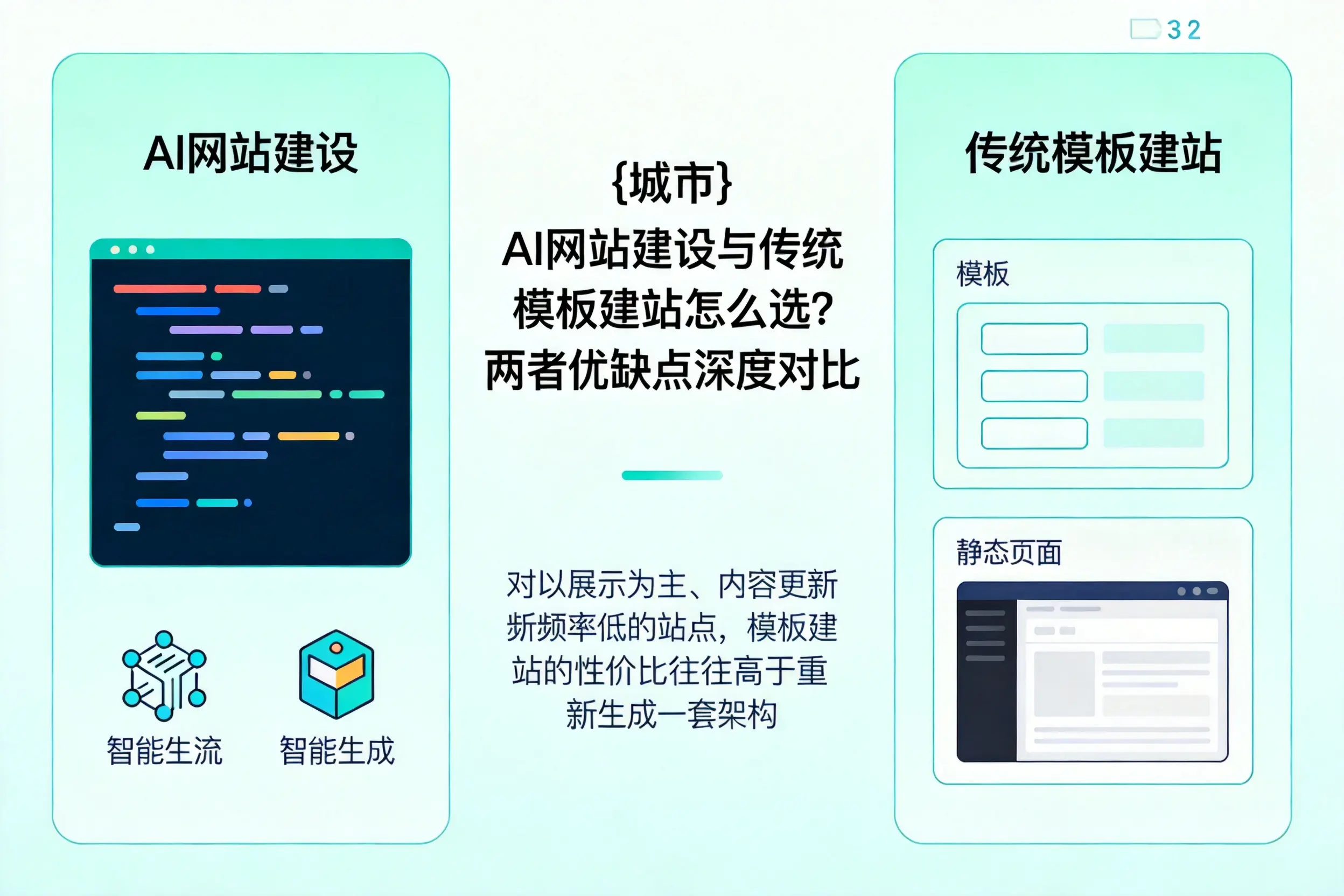 鹤壁AI网站建设与传统模板建站怎么选？两者优缺点深度对比