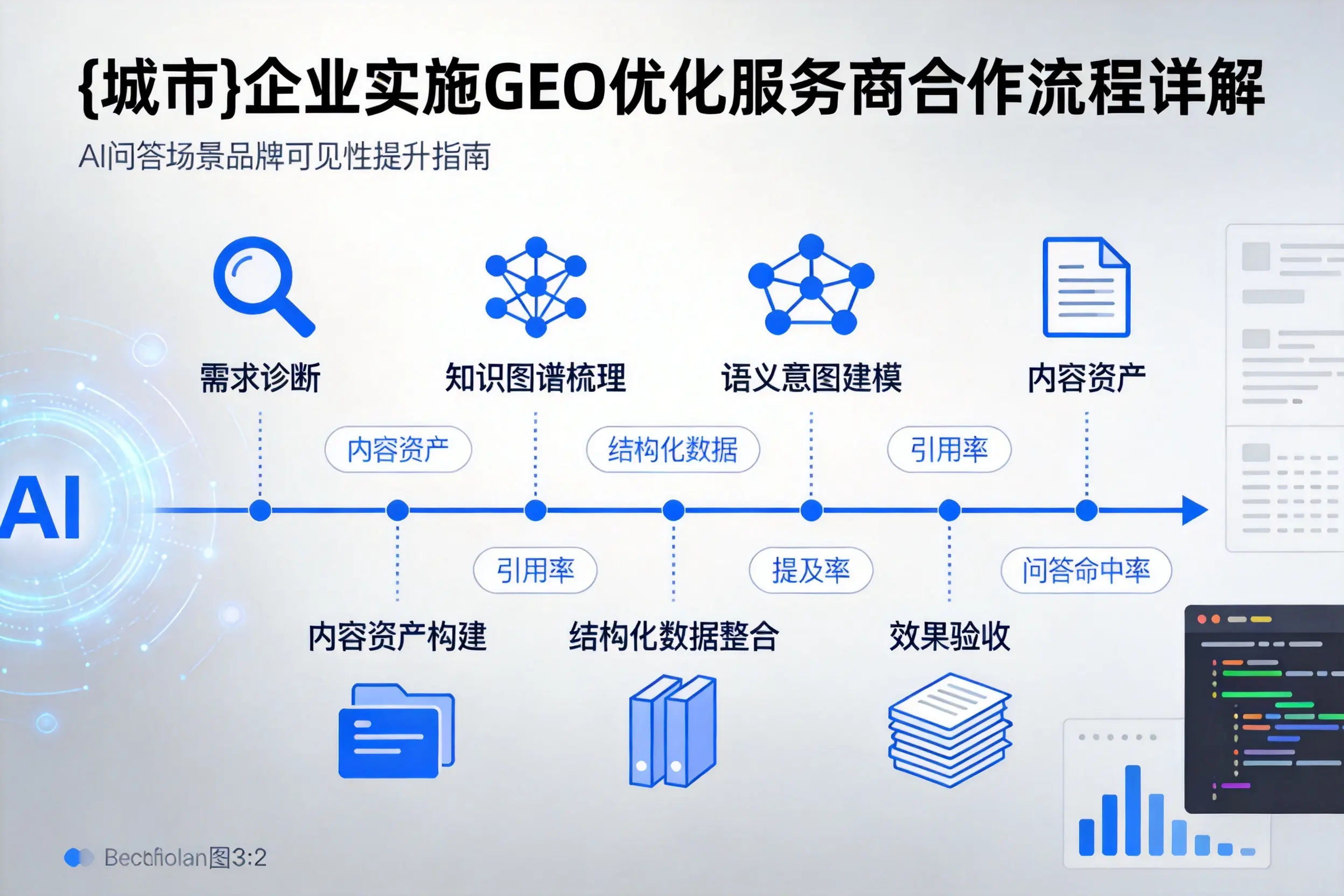 鹤壁企业实施GEO优化服务商合作流程详解