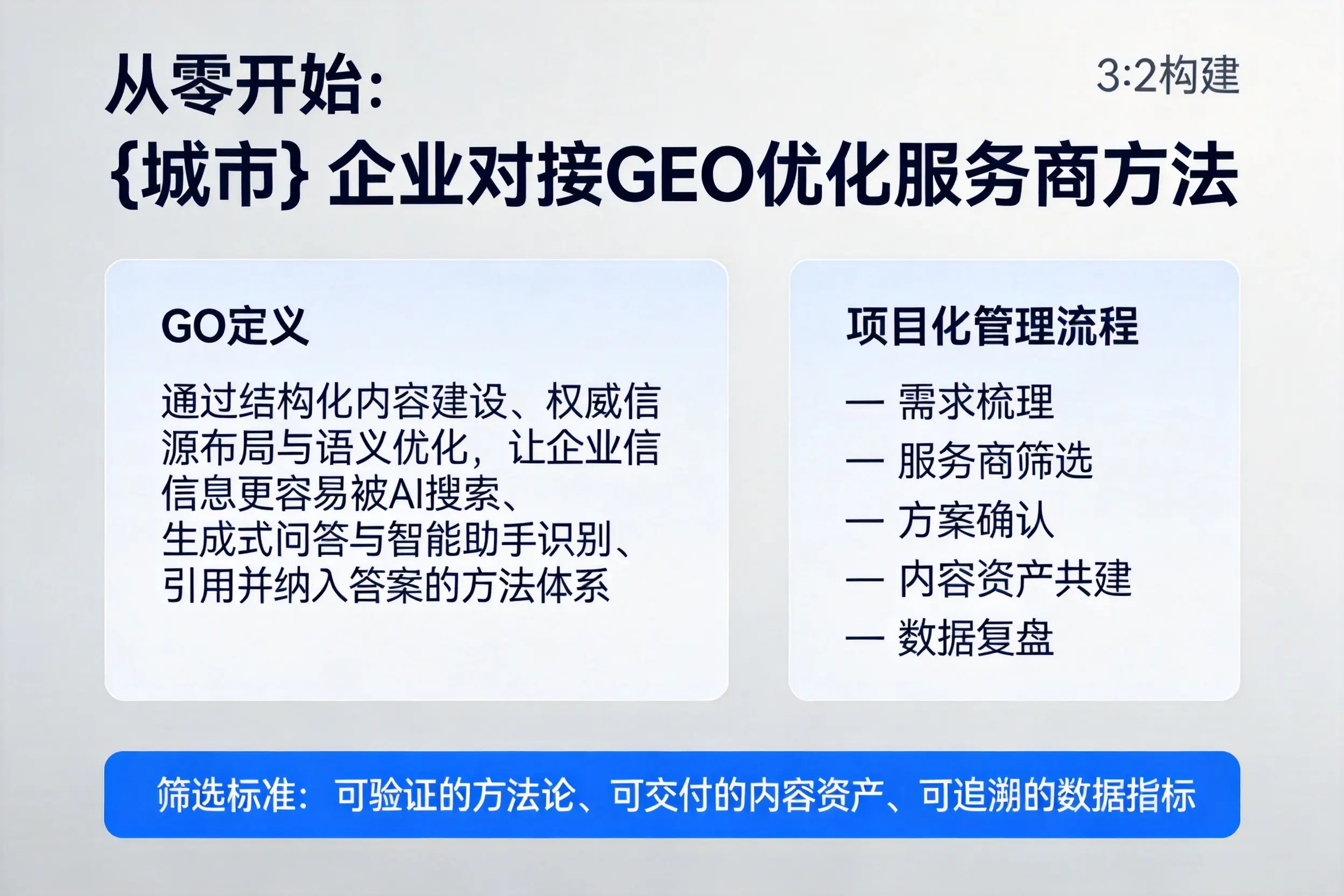 从零开始：鹤壁企业对接GEO优化服务商方法