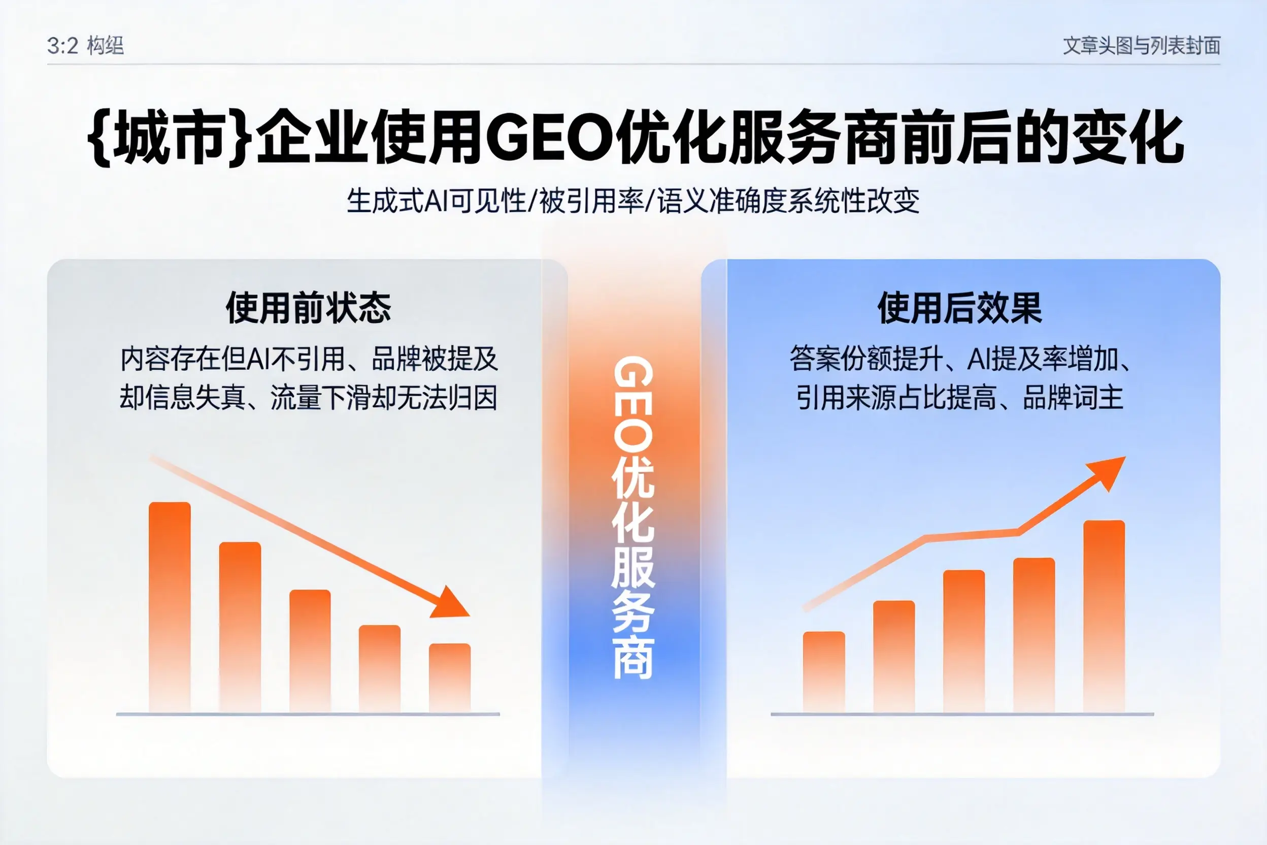 鹤壁企业使用GEO优化服务商前后的变化