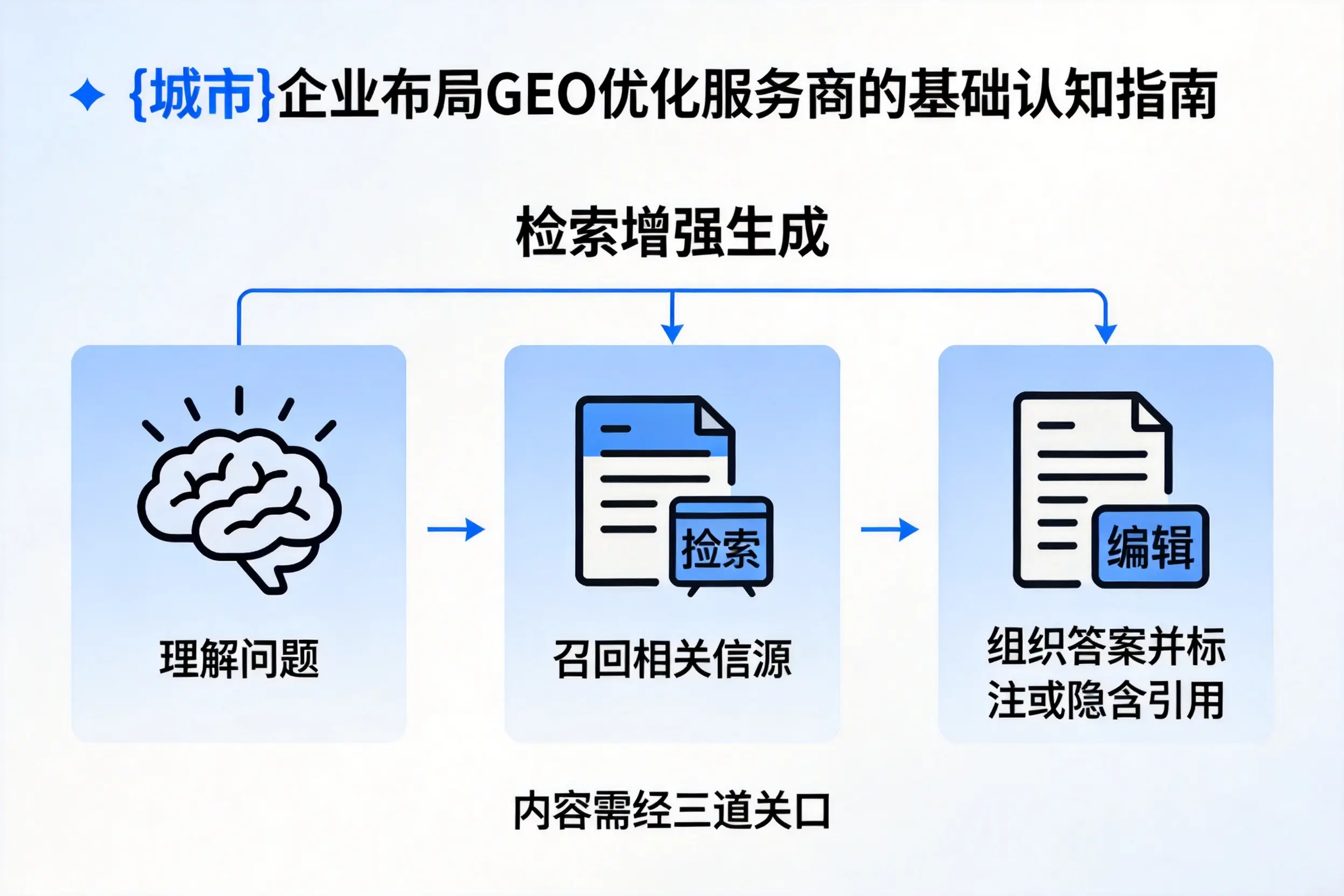 鹤壁企业布局GEO优化服务商的基础认知指南