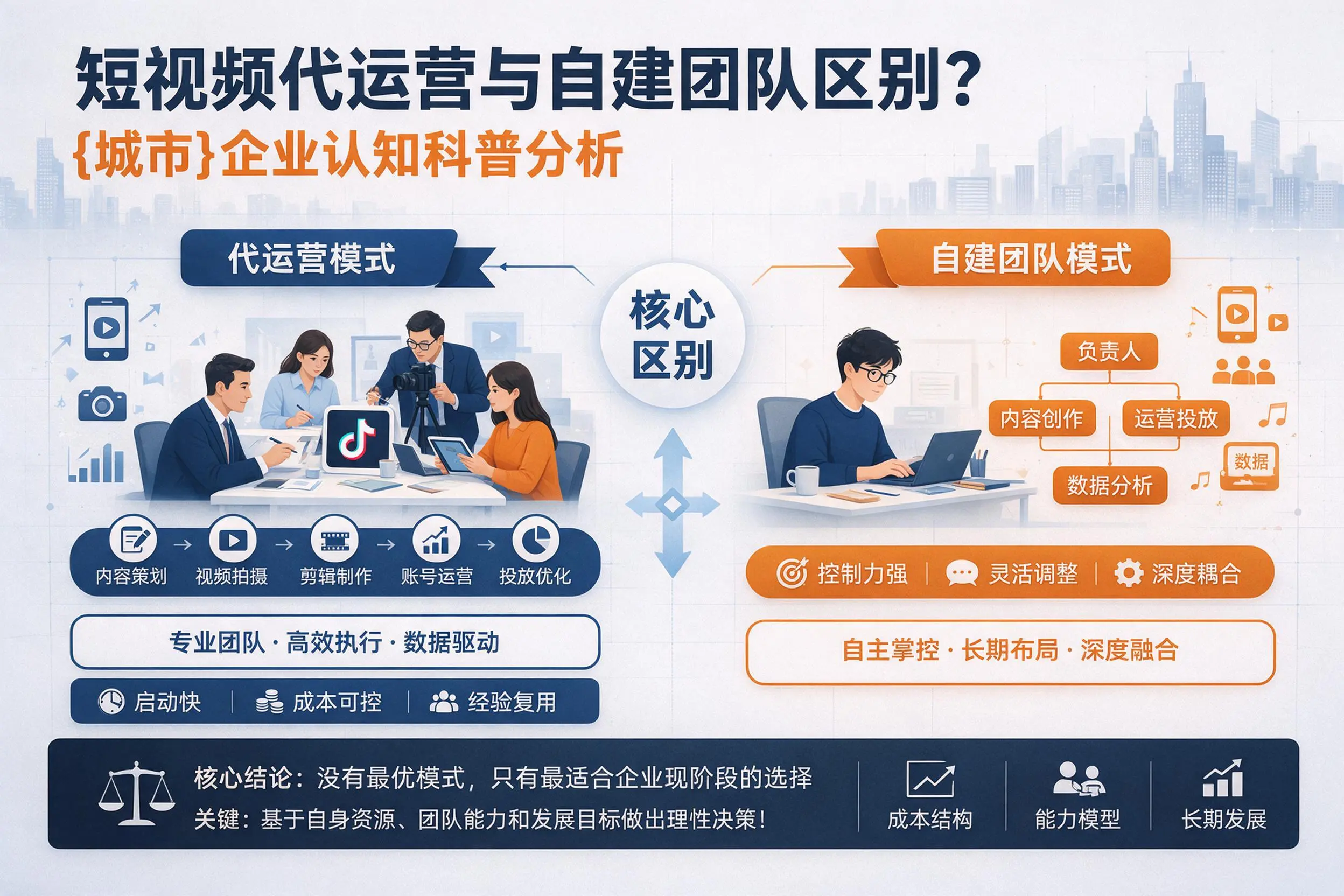 短视频代运营与自建团队区别？鹤壁企业认知科普分析