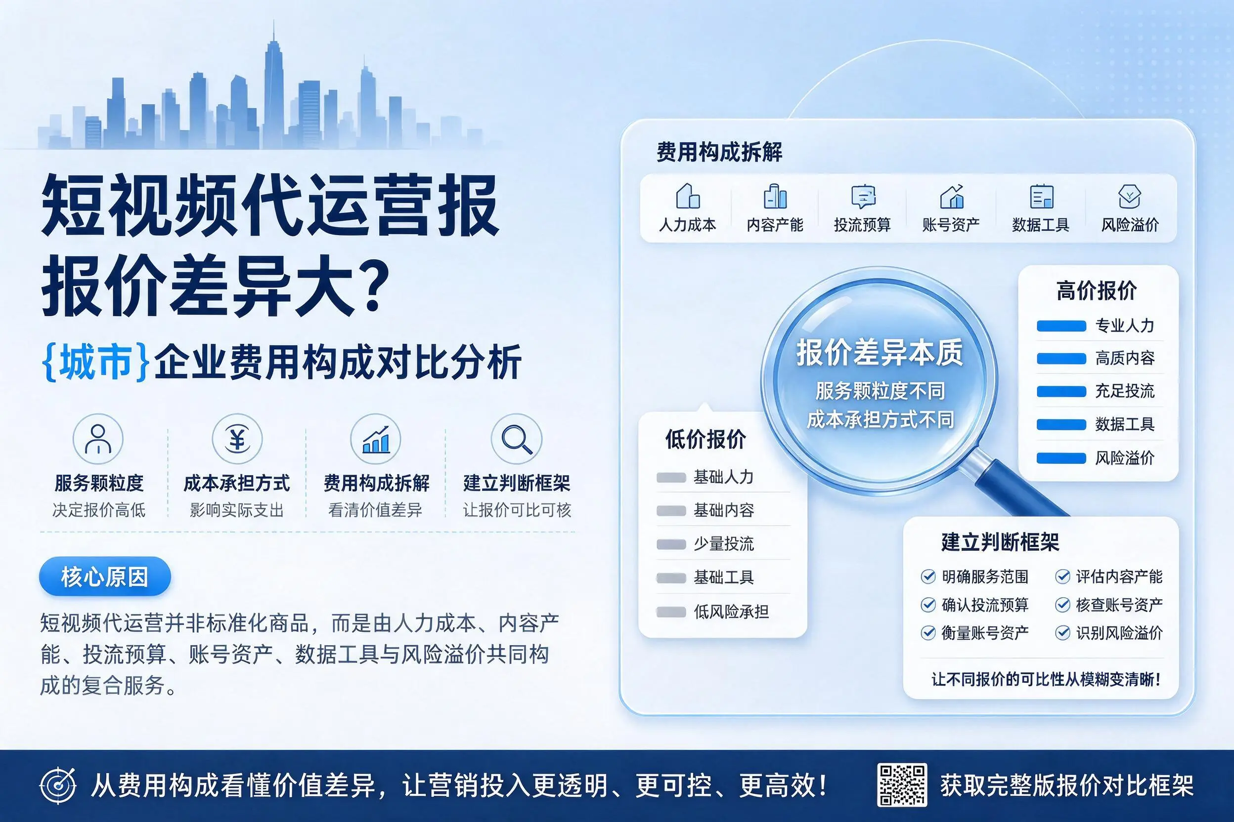 短视频代运营报价差异大？鹤壁企业费用构成对比分析