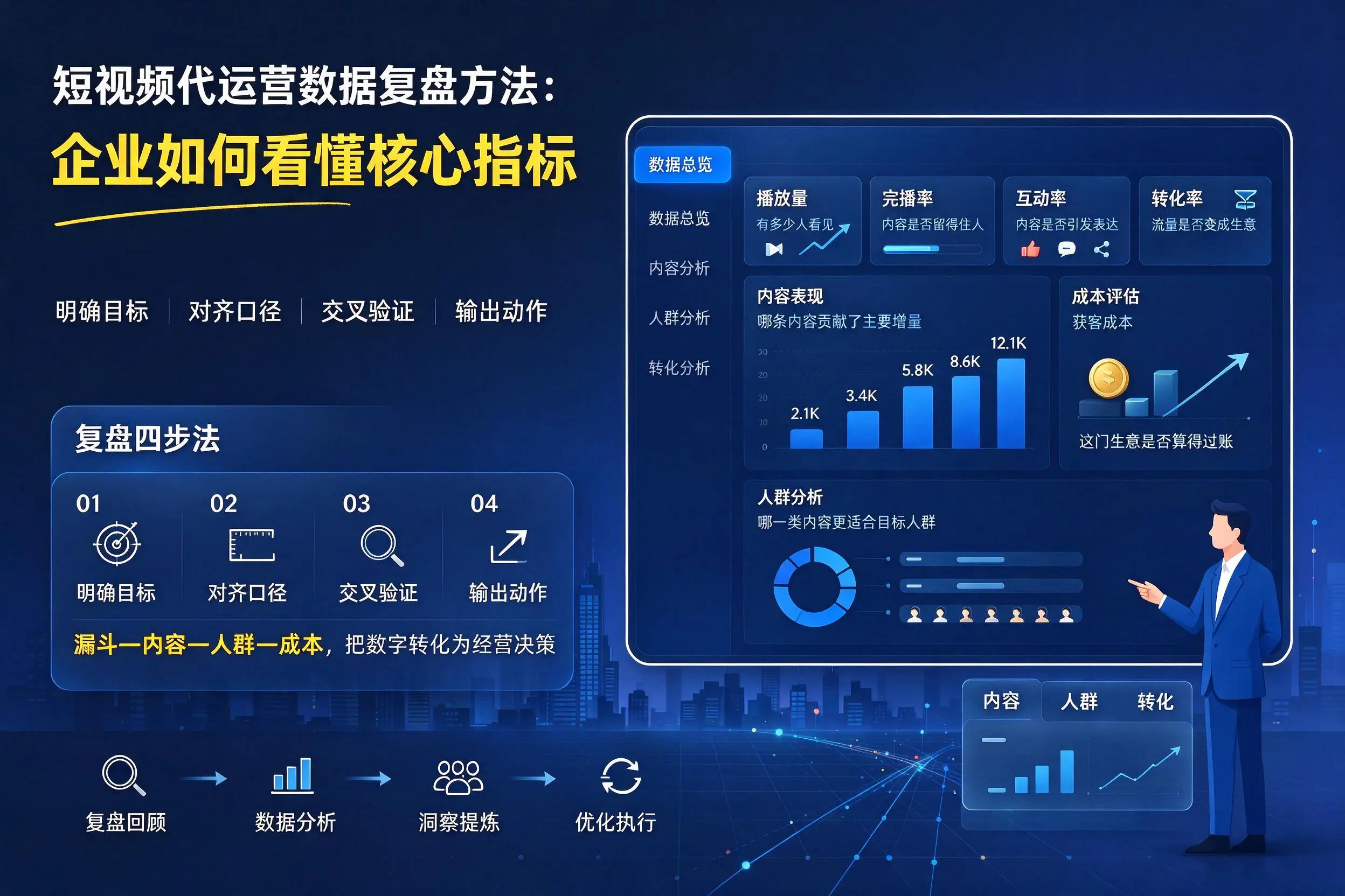 短视频代运营数据复盘方法：鹤壁企业如何看懂核心指标