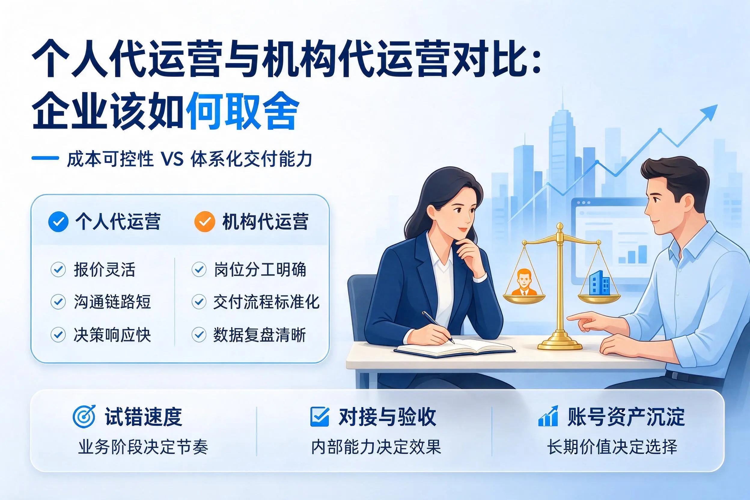 个人代运营与机构代运营对比:鹤壁企业该如何取舍