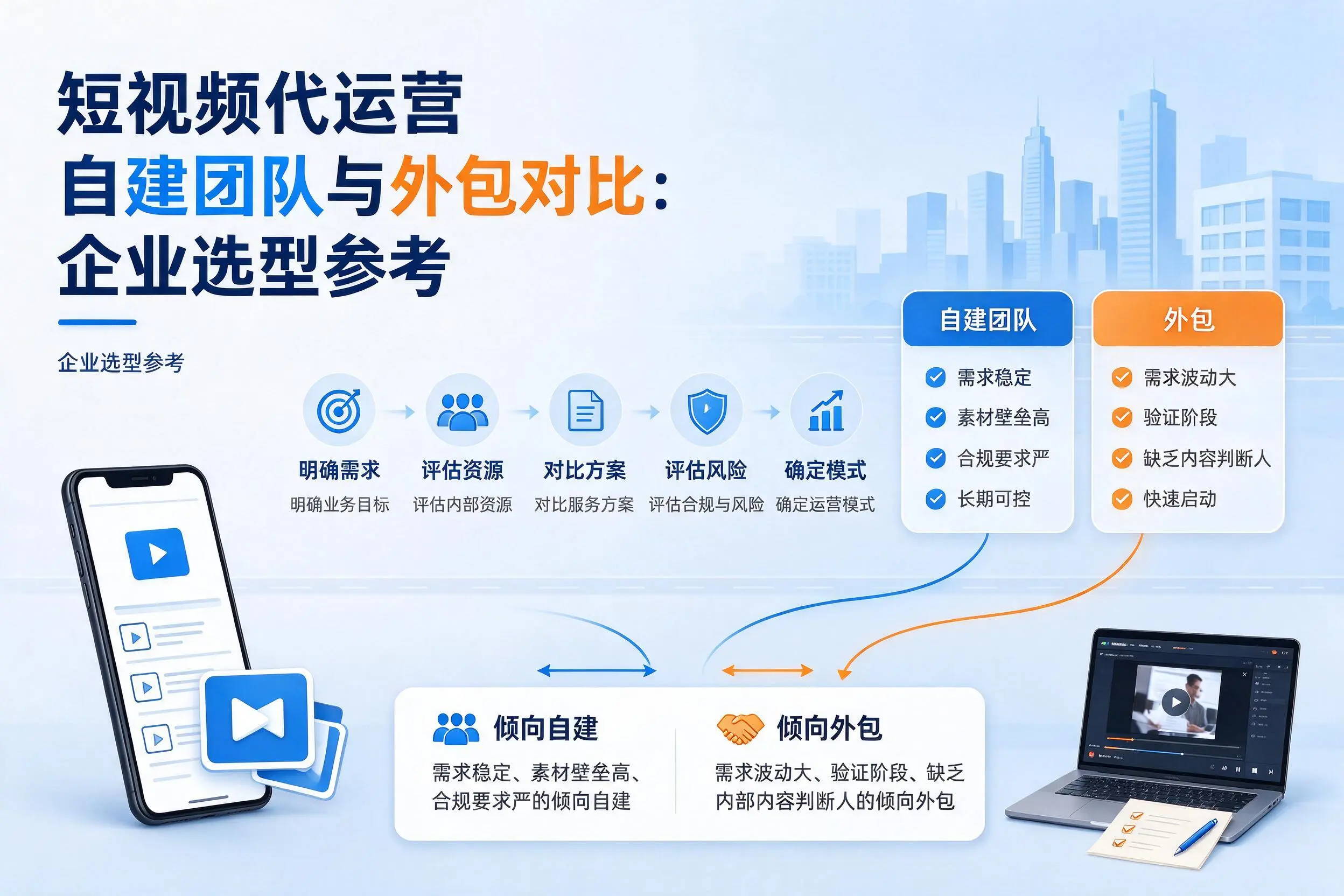 短视频代运营自建团队与外包对比:鹤壁企业选型参考