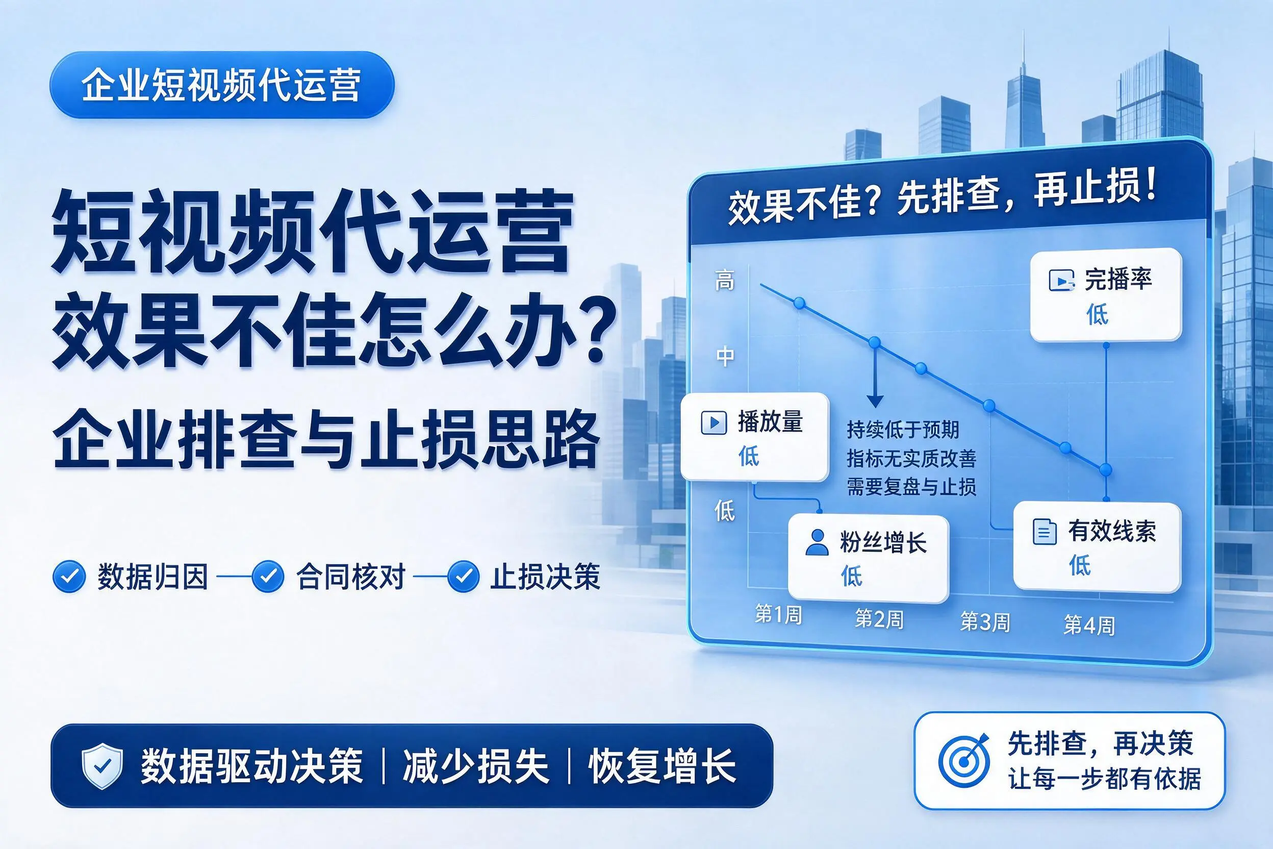 短视频代运营效果不佳怎么办?鹤壁企业排查与止损思路