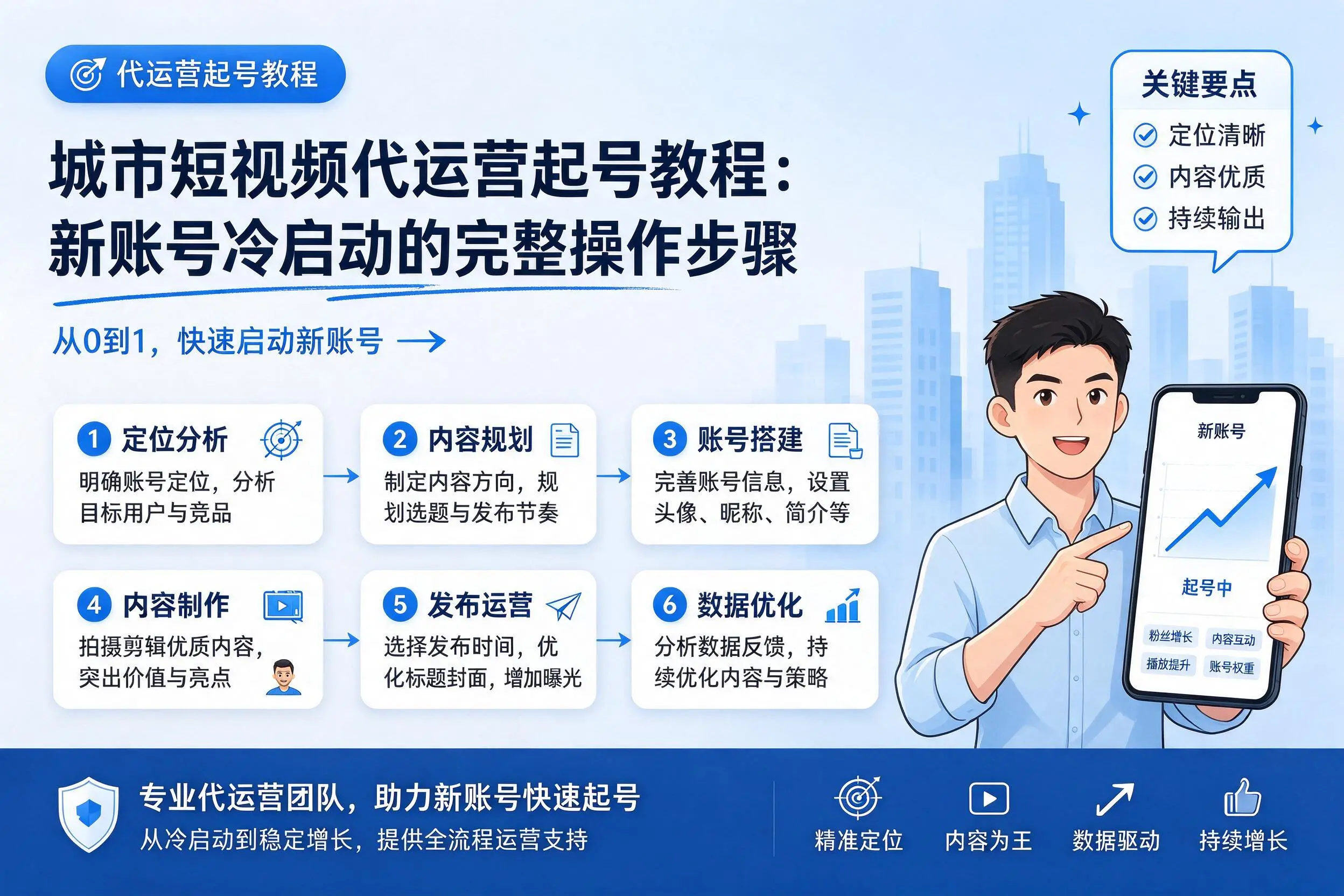 鹤壁短视频代运营起号教程：新账号冷启动的完整操作步骤