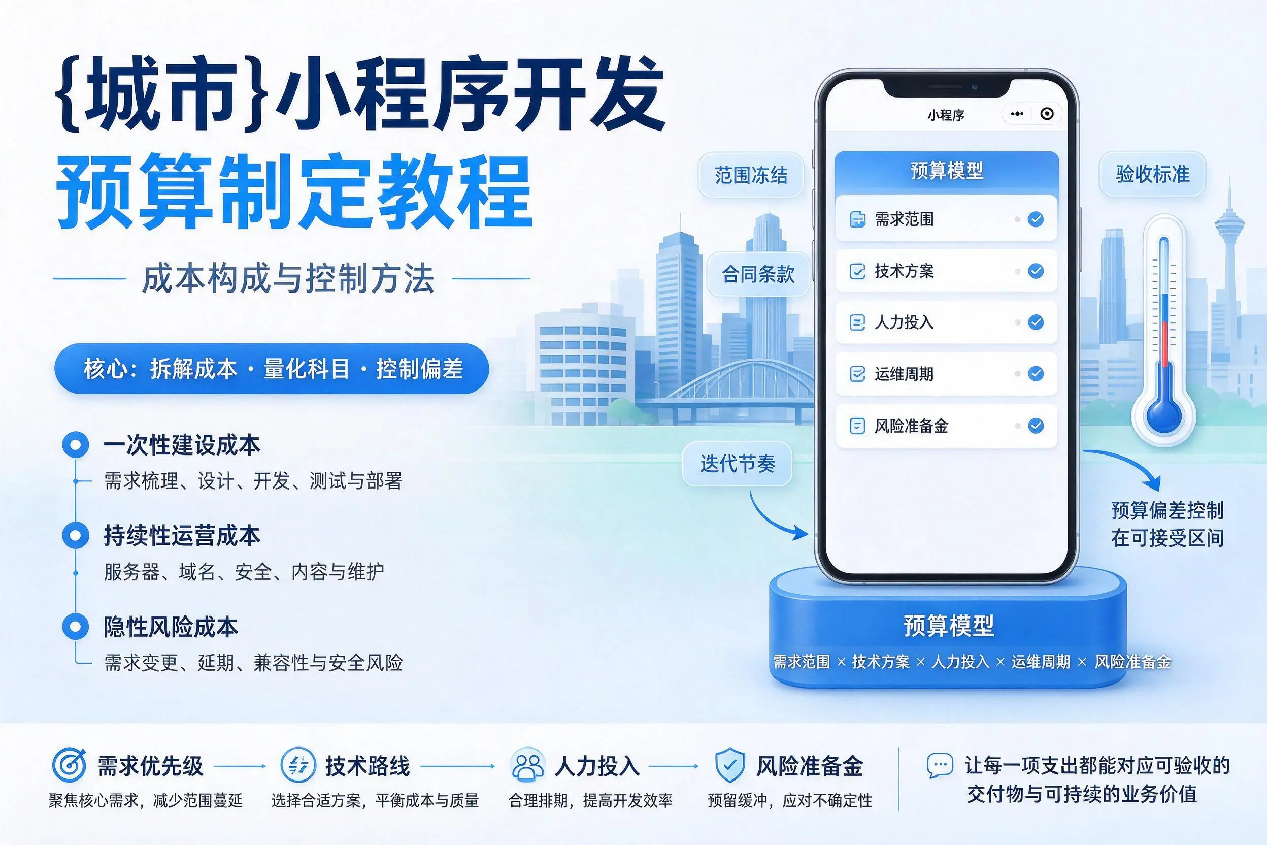 鹤壁小程序开发预算制定教程：成本构成与控制方法