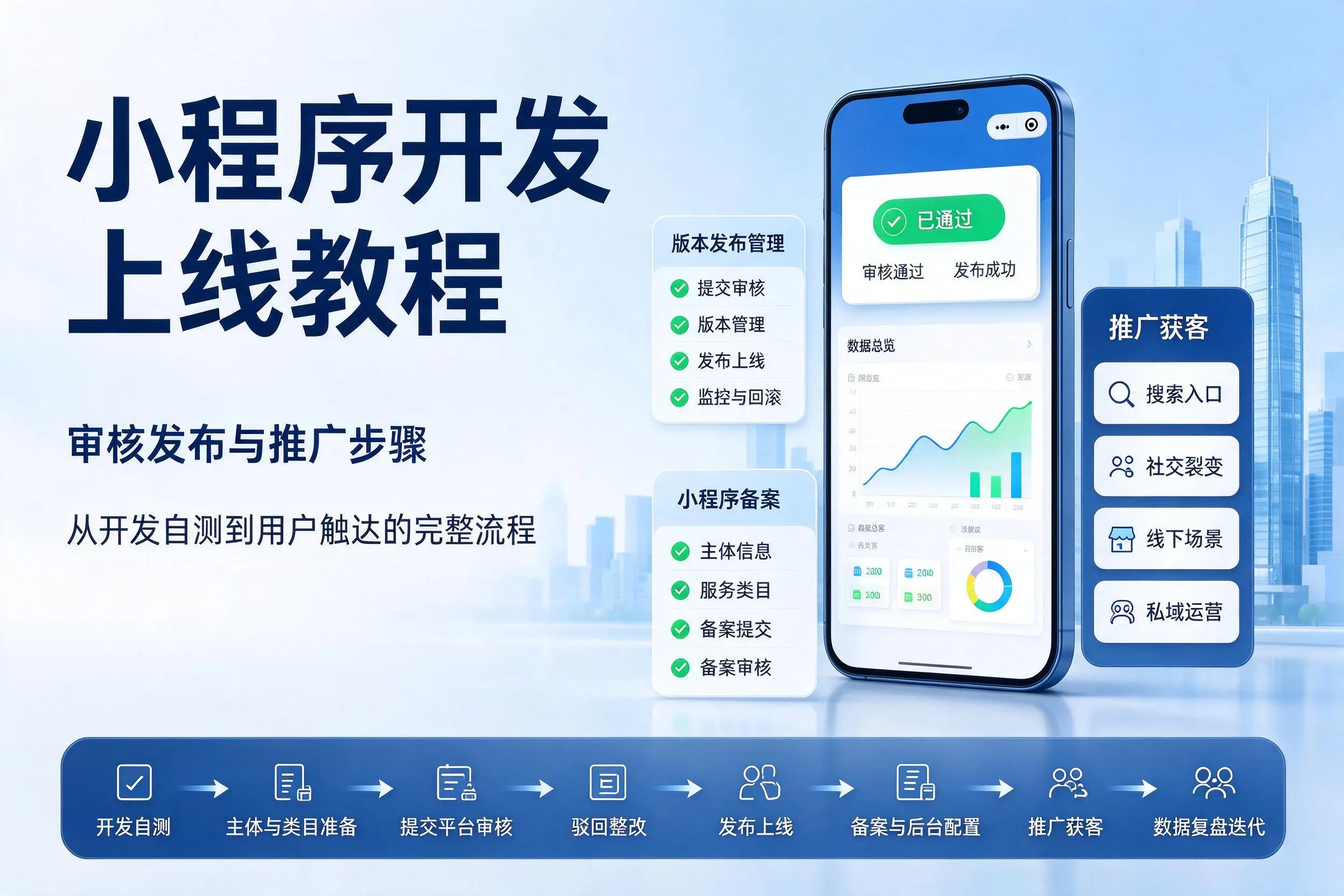 鹤壁小程序开发上线教程：审核发布与推广步骤