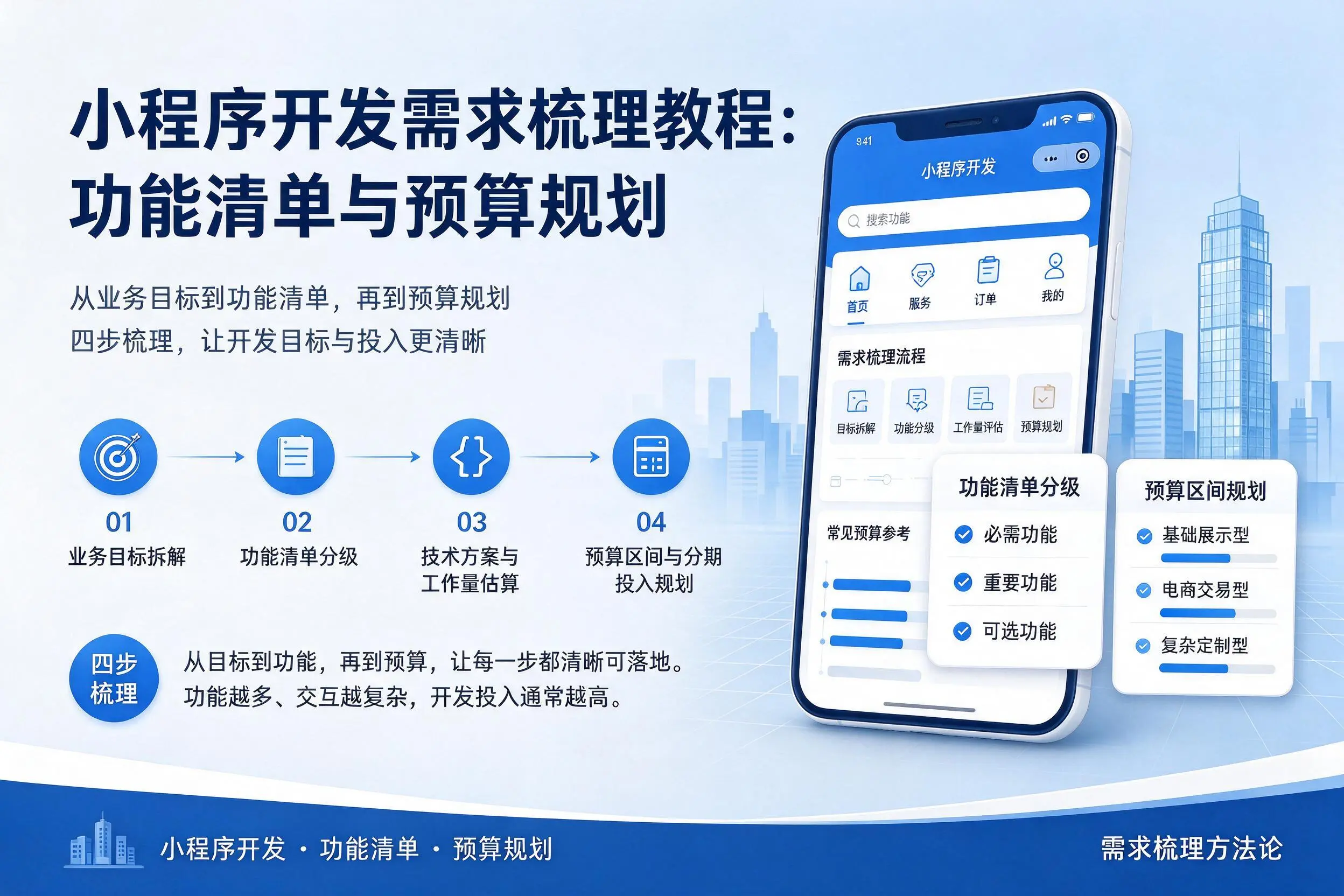 鹤壁小程序开发需求梳理教程：功能清单与预算规划