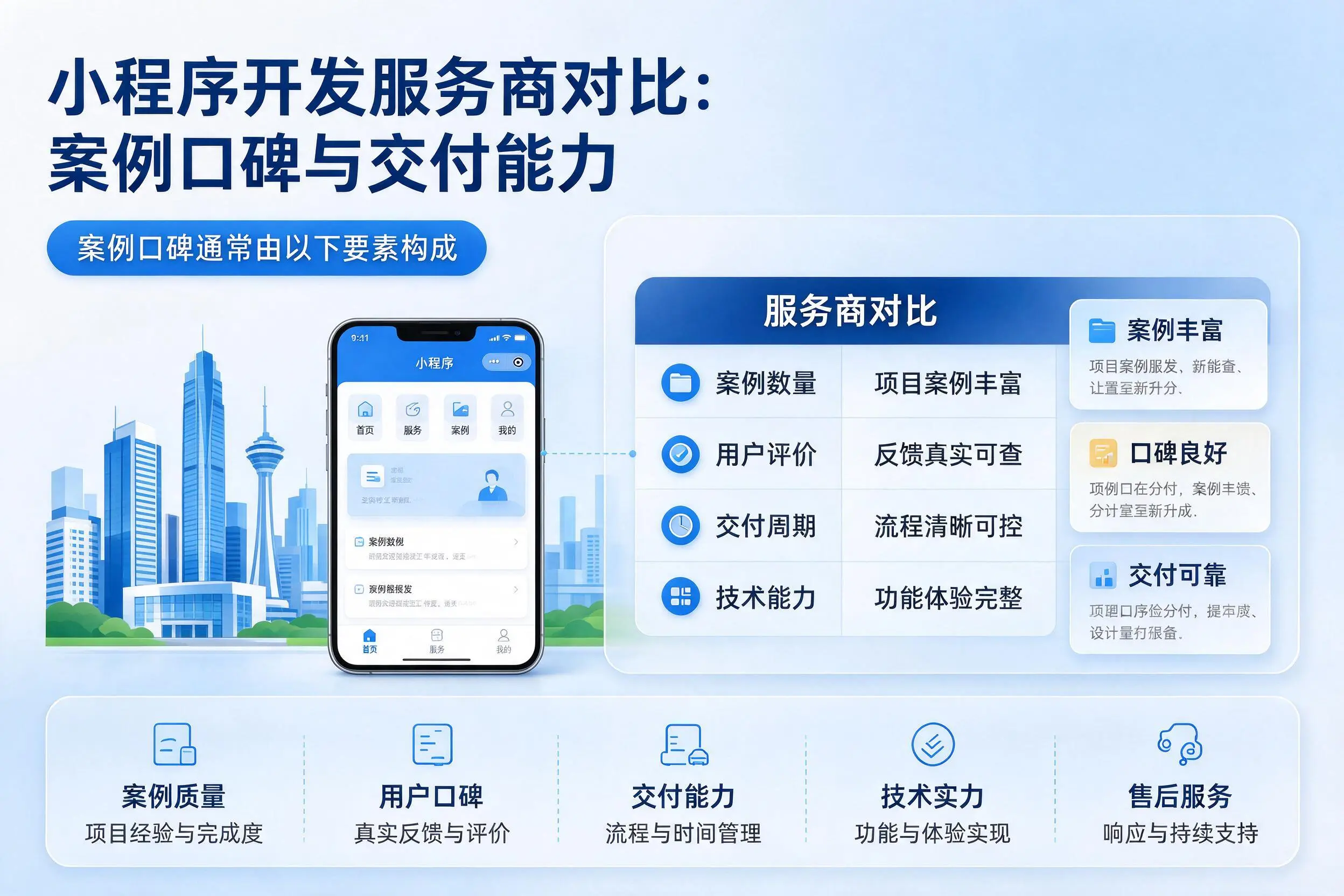 鹤壁小程序开发服务商对比：案例口碑与交付能力