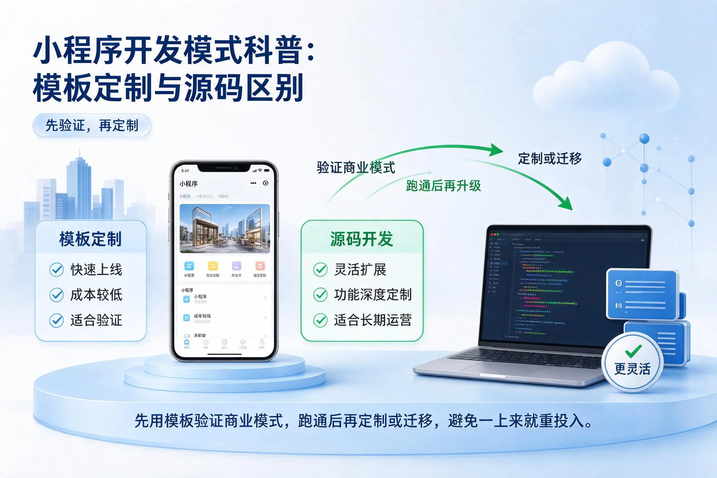 鹤壁小程序开发模式科普:模板定制与源码区别