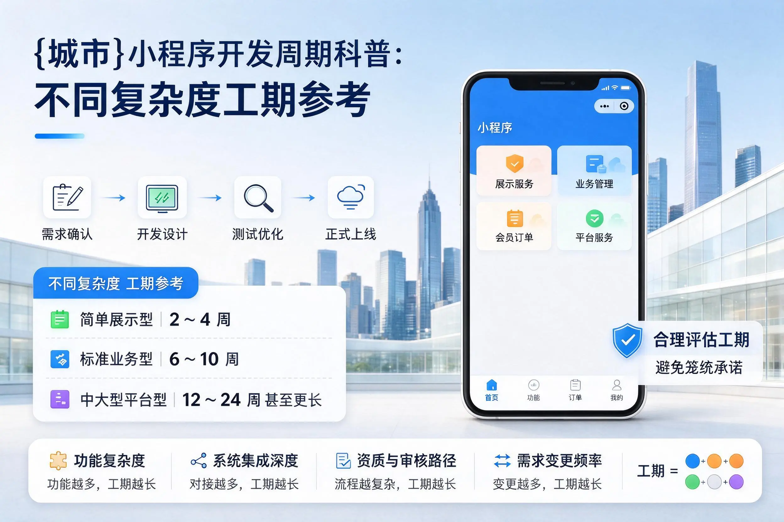 鹤壁小程序开发周期科普:不同复杂度工期参考