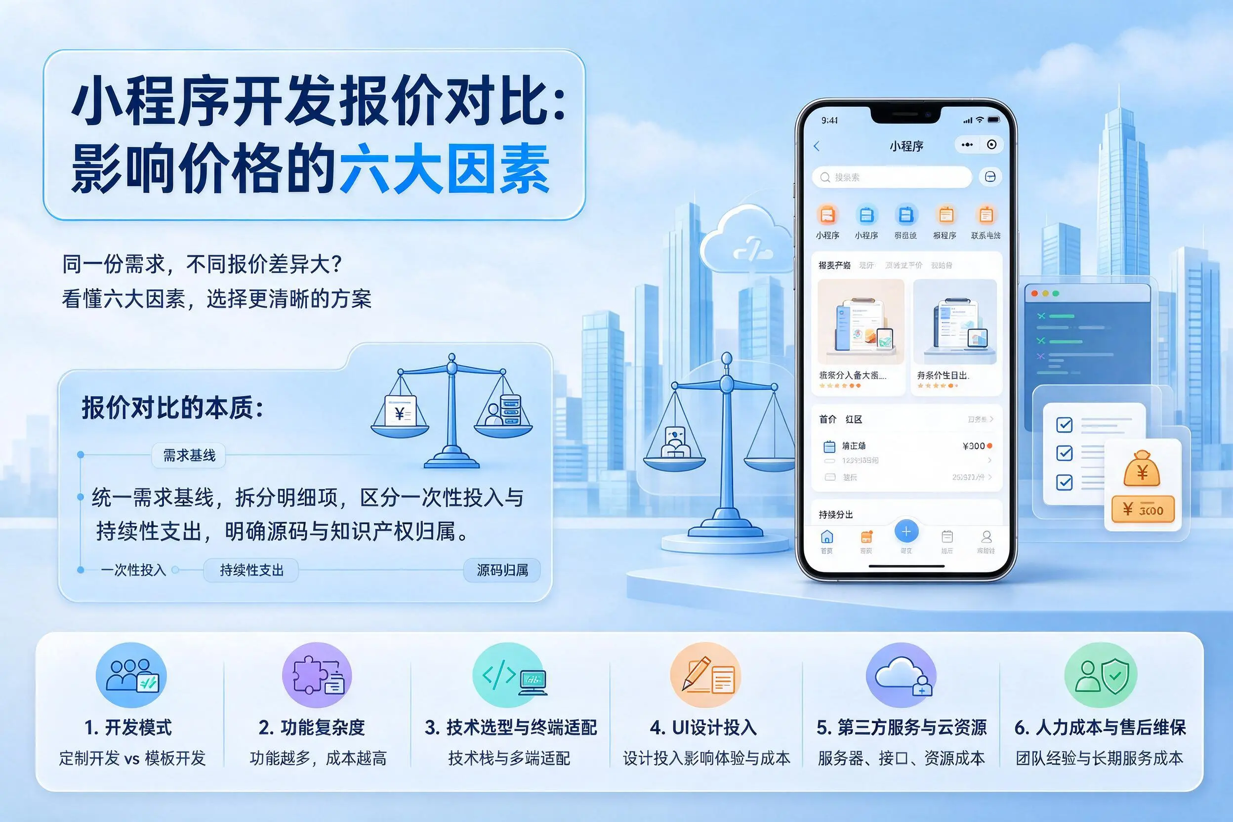 鹤壁小程序开发报价对比:影响价格的六大因素
