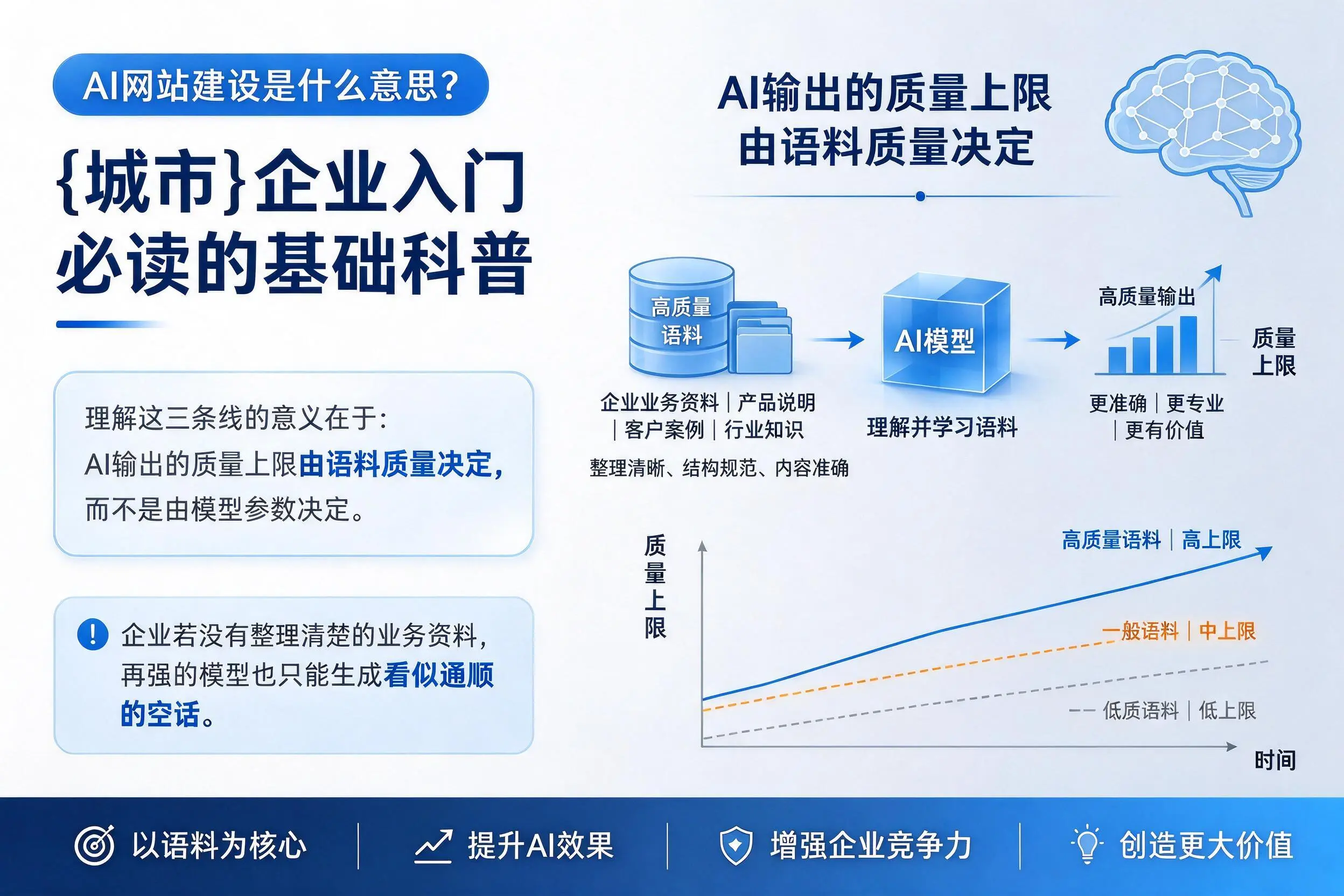 AI网站建设是什么意思？鹤壁企业入门必读的基础科普