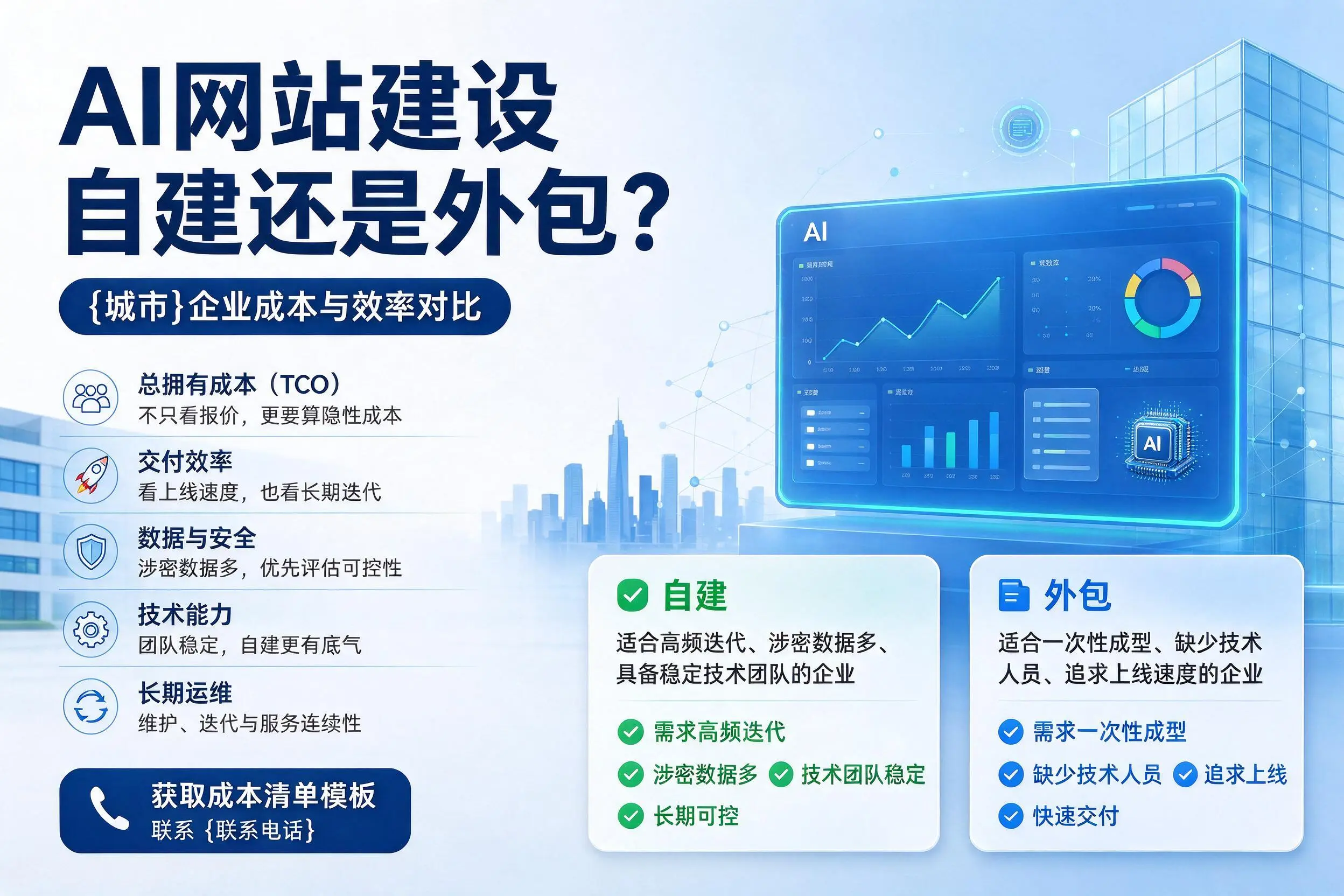 AI网站建设自建还是外包?鹤壁企业成本与效率对比