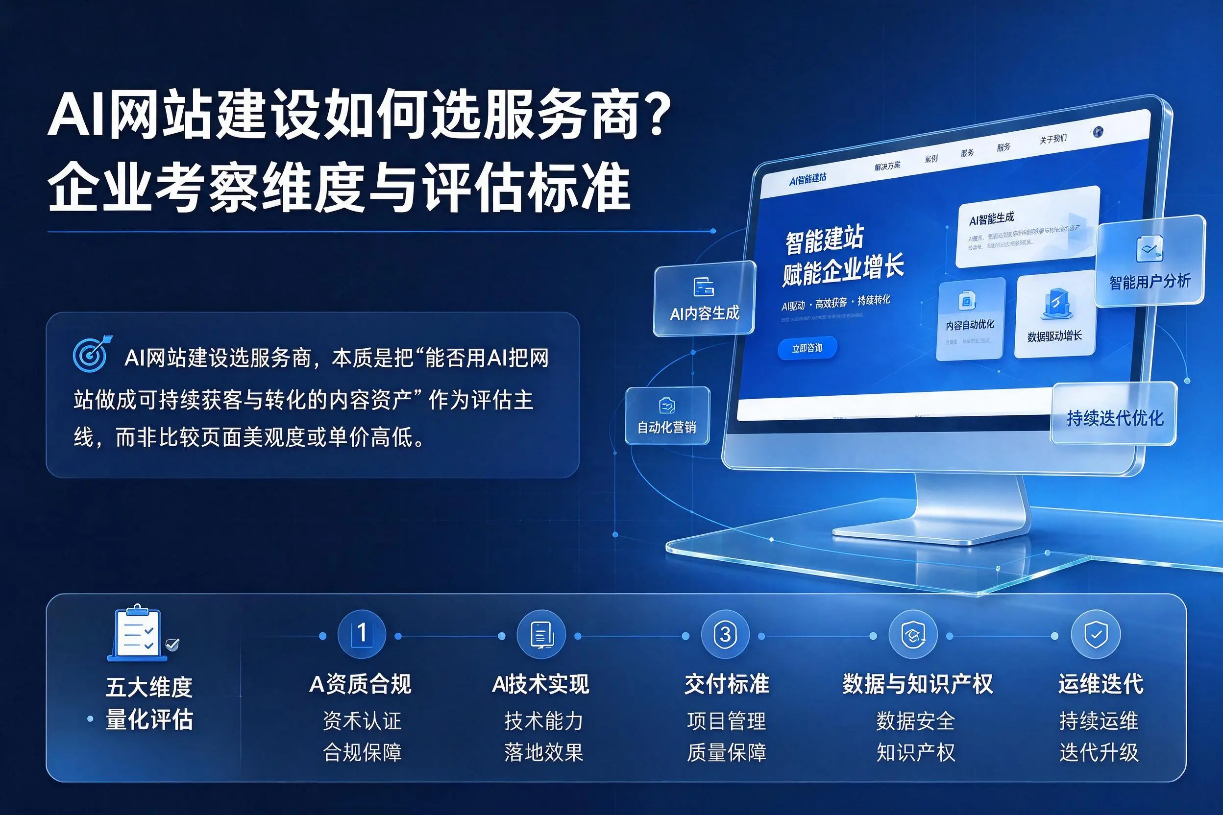AI网站建设如何选服务商？鹤壁企业考察维度与评估标准