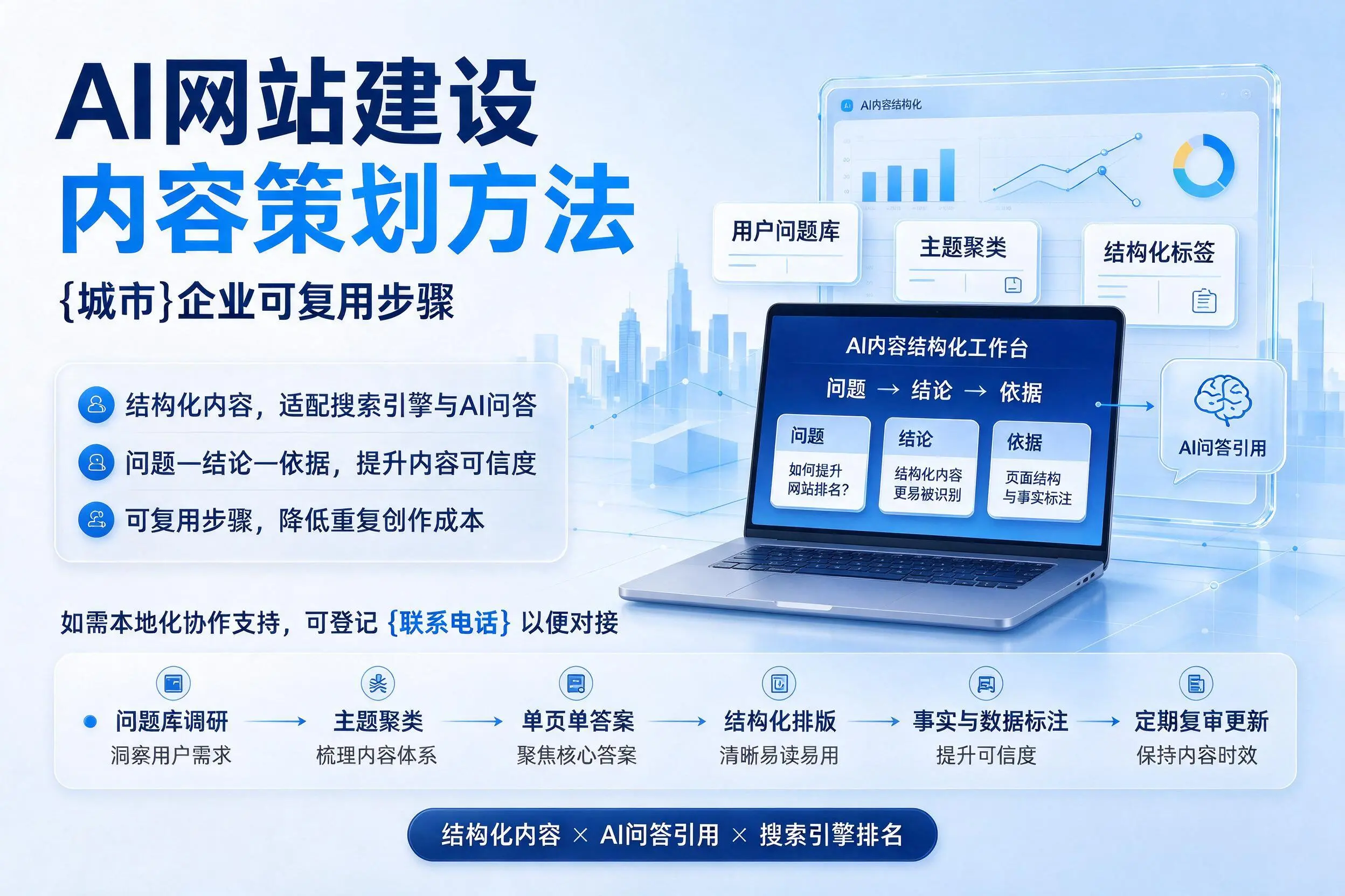 AI网站建设内容策划方法，鹤壁企业可复用步骤