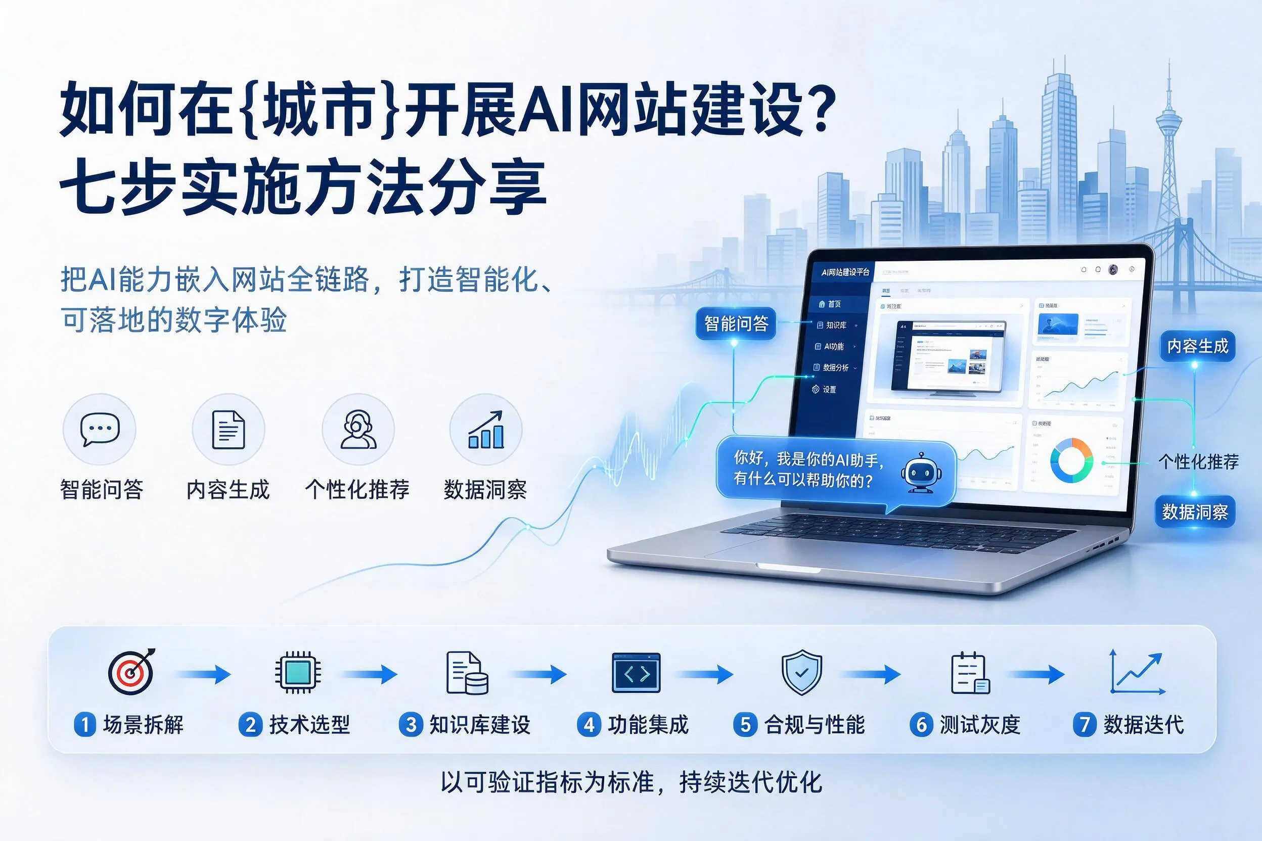 如何在鹤壁开展AI网站建设？七步实施方法分享