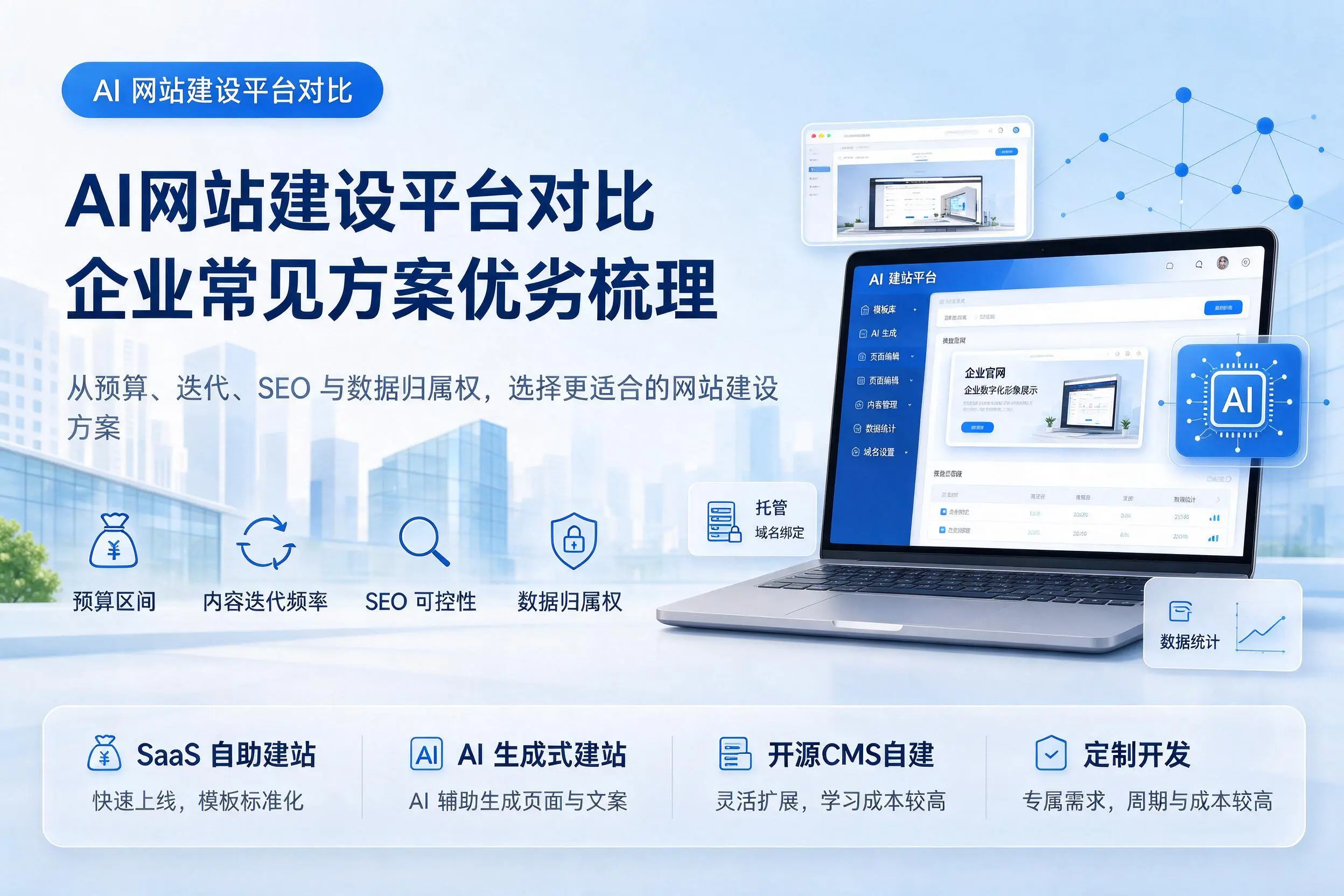 AI网站建设平台对比,鹤壁企业常见方案优劣梳理