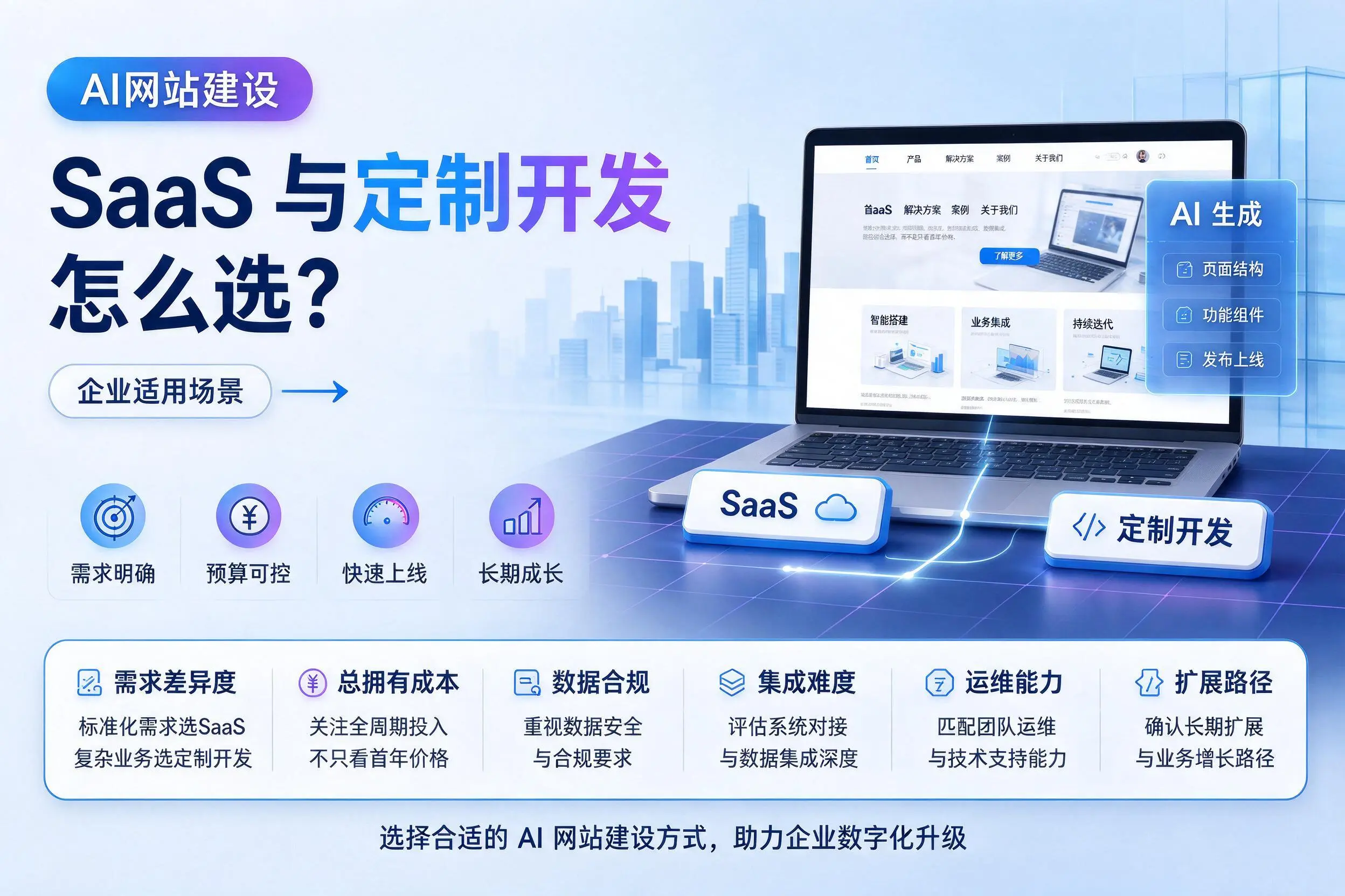 AI网站建设SaaS与定制开发怎么选？鹤壁企业适用场景