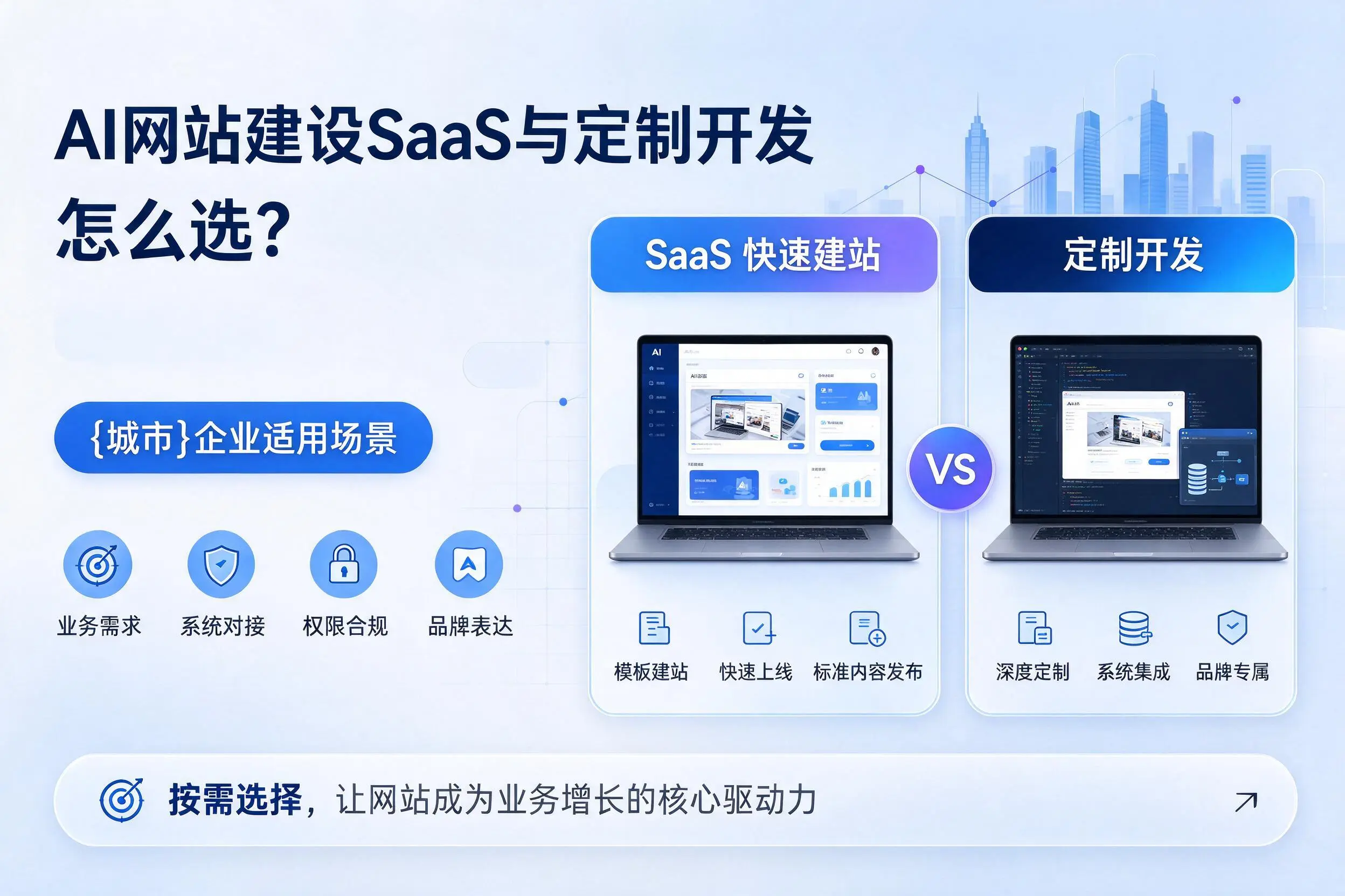 AI网站建设SaaS与定制开发怎么选？鹤壁企业适用场景