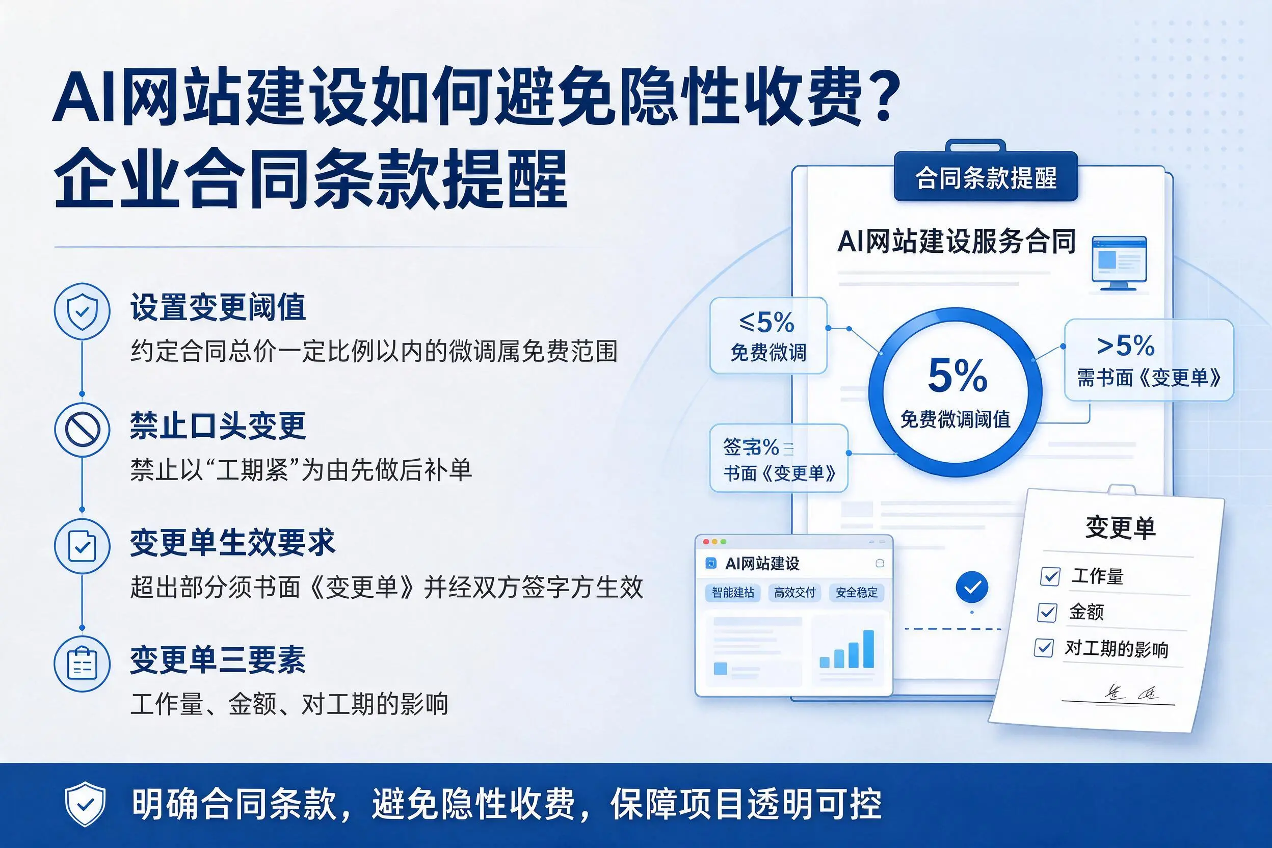 AI网站建设如何避免隐性收费？鹤壁企业合同条款提醒