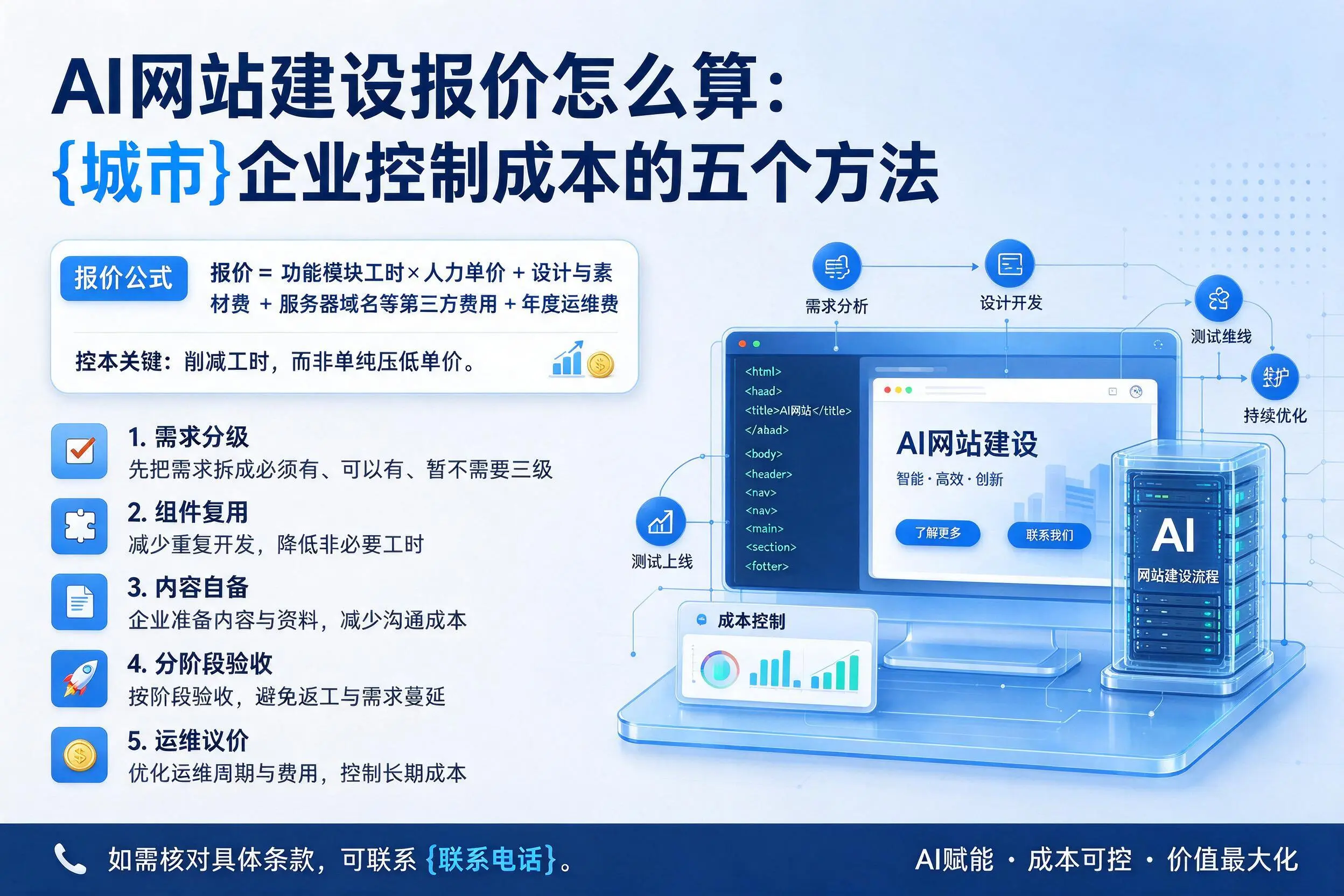 AI网站建设报价怎么算：鹤壁企业控制成本的五个方法