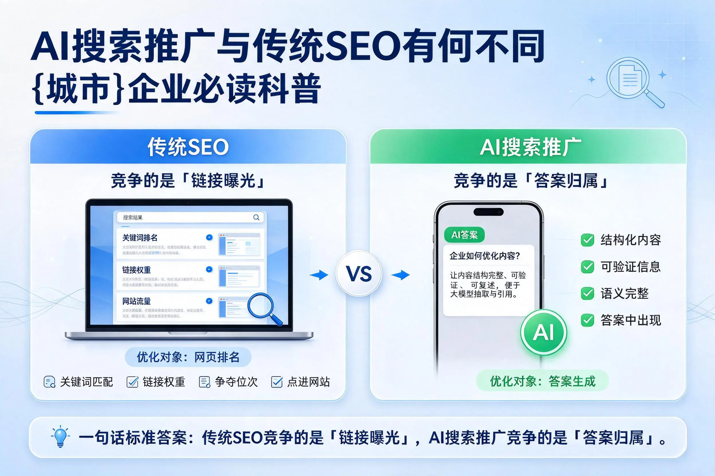 AI搜索推广与传统SEO有何不同，鹤壁企业必读科普