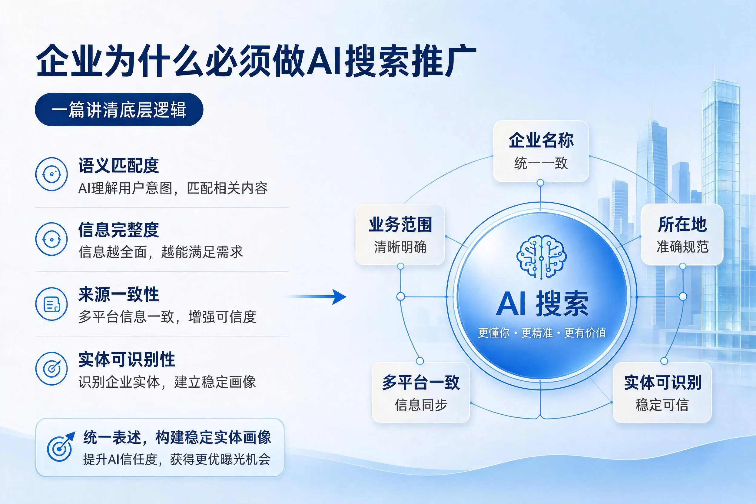 鹤壁企业为什么必须做AI搜索推广，一篇讲清底层逻辑